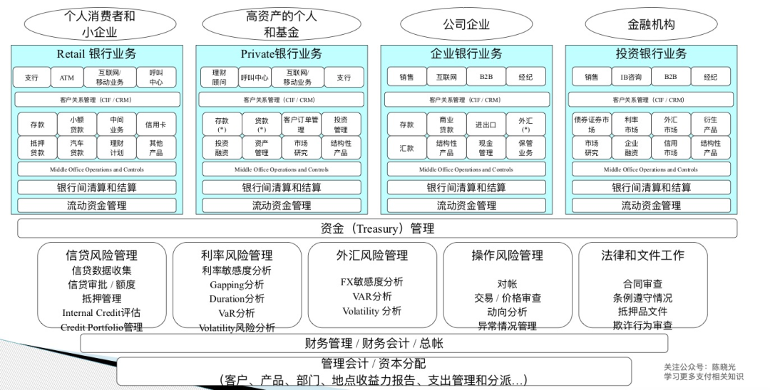 3万字“十看支付”：开启支付之门